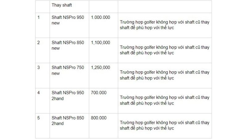 Bảng giá thay Shaft golf