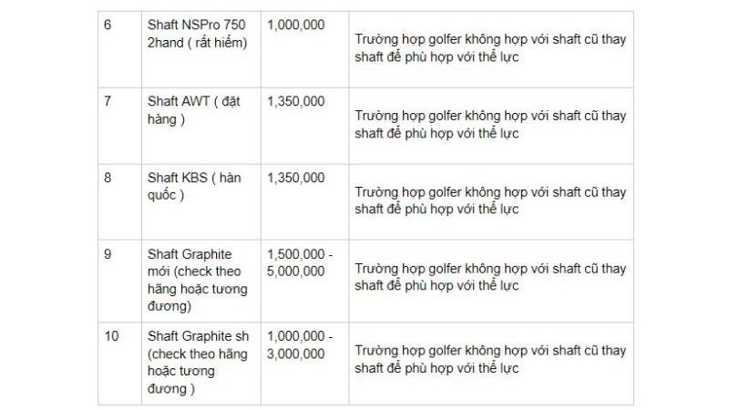 Mức giá tùy thuộc vào sản phẩm của các hãng