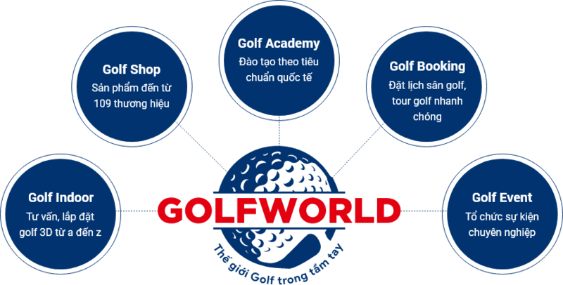 Mua đồng hồ Garmin tại GolfWorld với mức giá cạnh tranh
